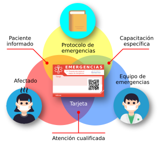 Tres círculos entrelazados formando una pirámide, en el centro la tarjeta de emergencias, en la parte superior el protocolo de emergencias, y en la parte inferior, a cada lado, el afectado y el equipo de emergencias.